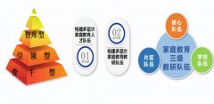 简论家校社协同育人40年的广东实